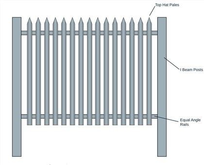 GRP سیکورٹی Palisade Fence UK
